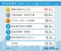 【2026年最新調査】住宅購入経験者338人に聞いた「住