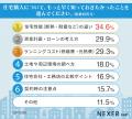 【2026年最新調査】住宅購入経験者338人に聞いた「住