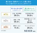 【2026年最新調査】住宅購入経験者338人に聞いた「住