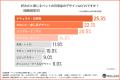 【ペット用品の購入先ランキング】どこで買うのが主流