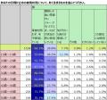 日焼け止め、夏だけ使用しているのはもはや少数派