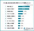 【引っ越し先を決める時に重視したことランキング】経