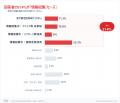 【27卒 就活動向調査】志望未確定層45％、2月時点で5