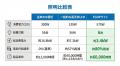 猛暑でも光量低下ゼロ。世界一の放熱技術で水銀灯比最 猛暑でも光量低下ゼロ。世界一の放熱技術で水銀灯比最