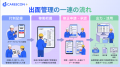 CAREECON Plus 施工管理機能に「出面管理」が登場