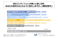 20代~50代の男女の6割弱が、肌のコンディションの悪 20代~50代の男女の6割弱が、肌のコンディションの悪