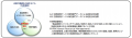 働き方改革＆健康経営の取り組みを推進するHRMソリュ
