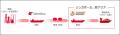 船舶燃料向けメタノールのサプライチェーン構築に向け
