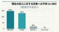 【春闘300人調査】賃上げ期待派と慎重派は50%拮抗、9