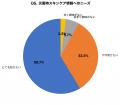 【3.11特別企画】避難生活経験者の64.0%が皮膚トラブ