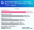 【医学部予備校費用に関する調査】4人に1人が「400万