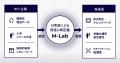 マイクロニティ、AI推進組織「M-Lab」による“AI駆動型