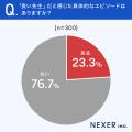 塾の先生に最も求めるのは「教え方のうまさ」と約44％