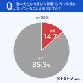 塾の先生に最も求めるのは「教え方のうまさ」と約44％