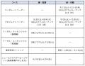 【受講者募集中】4/10～開講！新規事業立ち上げの基礎