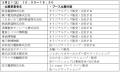 「キッズパークたまどうマルシェ２０２６」を３utf-8