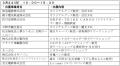 「キッズパークたまどうマルシェ２０２６」を３utf-8