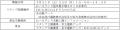 「キッズパークたまどうマルシェ２０２６」を３utf-8