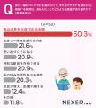 ランドセルを贈ることは「孫への応援」。50％以上が回