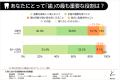 【“歯”の価値観調査】Z世代の約半数が自分の口元に「