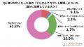 【2026年最新】デジタル終活に関する意識調査 -「パス