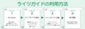 制作依頼時の著作権条件を事前に整理できる新機能「ラ