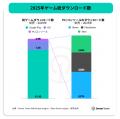 [レポート]2026年版ゲーム市場年鑑：モバイル、PC/コ
