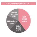 「ペアギフト」に関する調査結果｜肯定派は8割も、4割