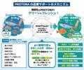 魚のポテンシャルを引き出す “水”『PROTONA（プロトナ