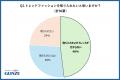 7割以上が「インナー選び」に難しさを実感・・・スタ