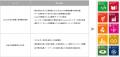 東京eスポーツゲート株式会社が推進するSDGsへの取り