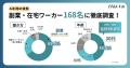 AI時代でWeb系副業・フリーランスの報酬が激減！8割が