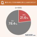 漢方のイメージ1位は「体に優しい」43.6％。不安や疑
