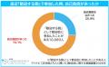 マイナビ、「【正社員2万人に聞いた】歓迎会に関する マイナビ、「【正社員2万人に聞いた】歓迎会に関する