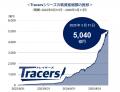 【アモーヴァ・アセット】Tracersシリーズ累計5,000億 【アモーヴァ・アセット】Tracersシリーズ累計5,000億