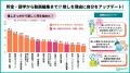 推し活・応援広告調査2025 推し活・応援広告調査2025