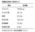 【栄養大学×老舗レストラン　産学連携】米沢牛ブラン