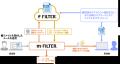 千葉興業銀行グループが「m-FILTER@Cloud」及びutf-8