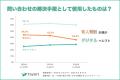 生成AIで82.4%が働きがい向上を実感。“AIと人間の棲み 生成AIで82.4%が働きがい向上を実感。“AIと人間の棲み