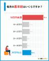 知らないと損しているかも?年収・最低賃金の実態が明 知らないと損しているかも?年収・最低賃金の実態が明