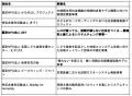 地域に人を呼んでも、なぜ問題は解けないのか?認定NP 地域に人を呼んでも、なぜ問題は解けないのか?認定NP