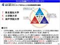 第50回「学生の意識と行動に関する研究会」大学による 第50回「学生の意識と行動に関する研究会」大学による