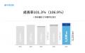 日本宅配水＆サーバー協会が宅配水業界統計調査を実施