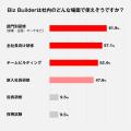 新規事業人材育成に関する調査:新規事業を体験で学ぶ 新規事業人材育成に関する調査:新規事業を体験で学ぶ