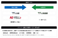 株式会社バンカブルの「AD YELL」及び「Vankableutf-8