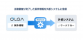 法務オートメーション「OLGA」、外部システムとの連携 法務オートメーション「OLGA」、外部システムとの連携