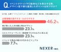 イベントチケットで求められるのは「シンプルで洗練さ イベントチケットで求められるのは「シンプルで洗練さ