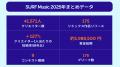 クリエイターエコノミー型音楽プラットフォームSURF M