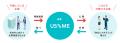 自社の取り組みの“裏側”を「社会に共有できる資産」へ 自社の取り組みの“裏側”を「社会に共有できる資産」へ