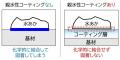 浴室床「お掃除ラクラクほっカラリ床」などの 親水性 浴室床「お掃除ラクラクほっカラリ床」などの 親水性